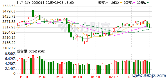 配资炒股公司 2025年行情如何？头部券商最新判断 下半年可能成为大级别行情起点
