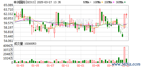 专业股票配资论坛 麦格理：将申洲国际目标价下调至92.6港元