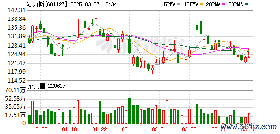 股票配资平台查询网 赛力斯向西藏日喀则地震灾区捐款500万元
